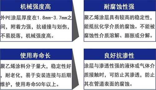 徐州3pe防腐钢管厂家性能优势